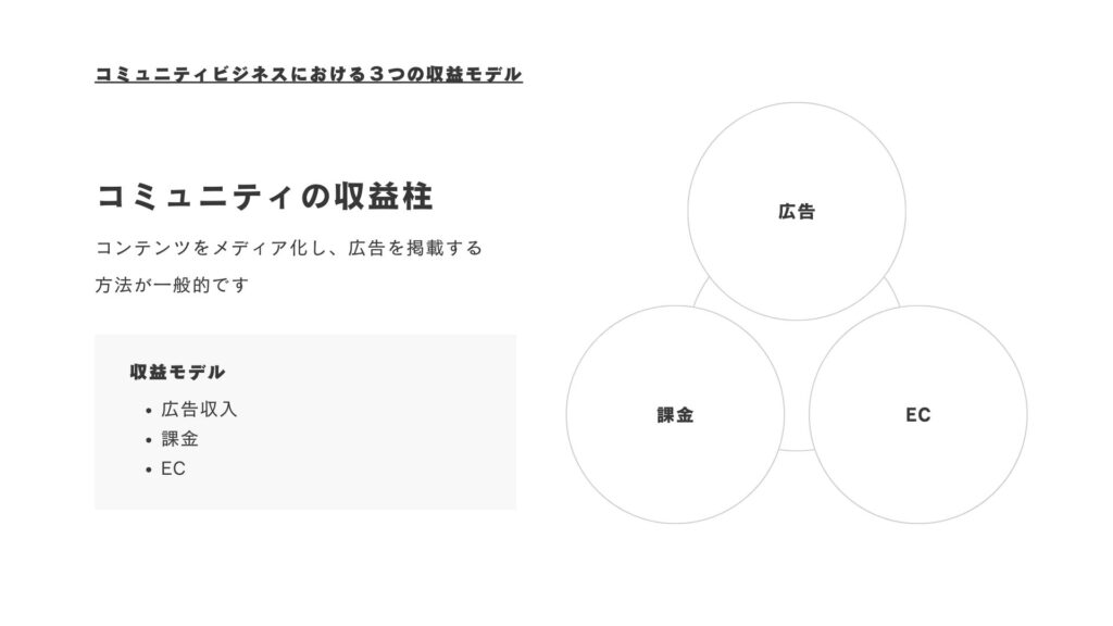 コミュニティビジネスにおける３つの収益モデル