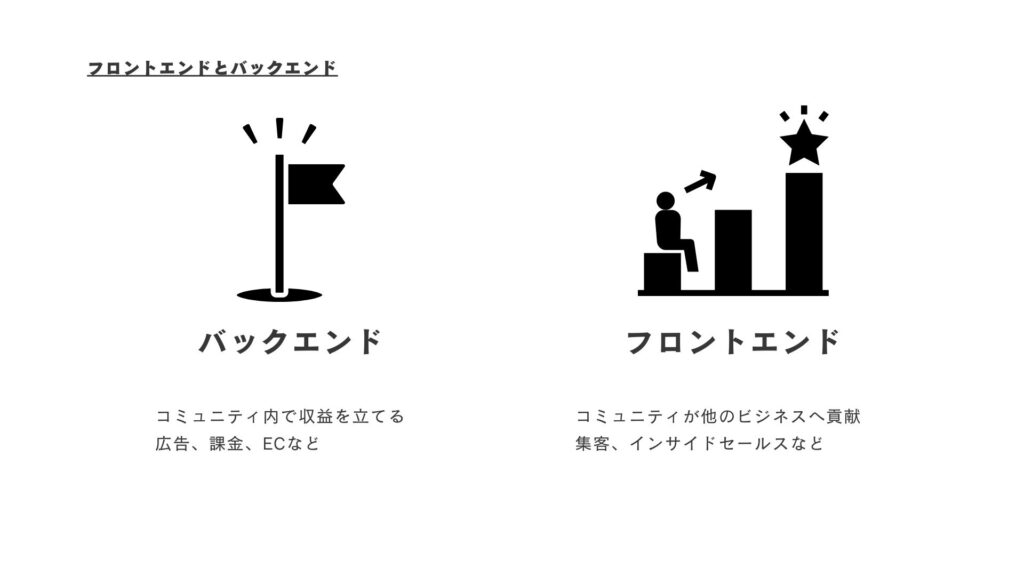 コミュニティは「集客装置」として進化する