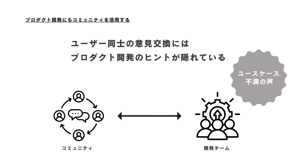 プロダクト開発にもコミュニティを活用する