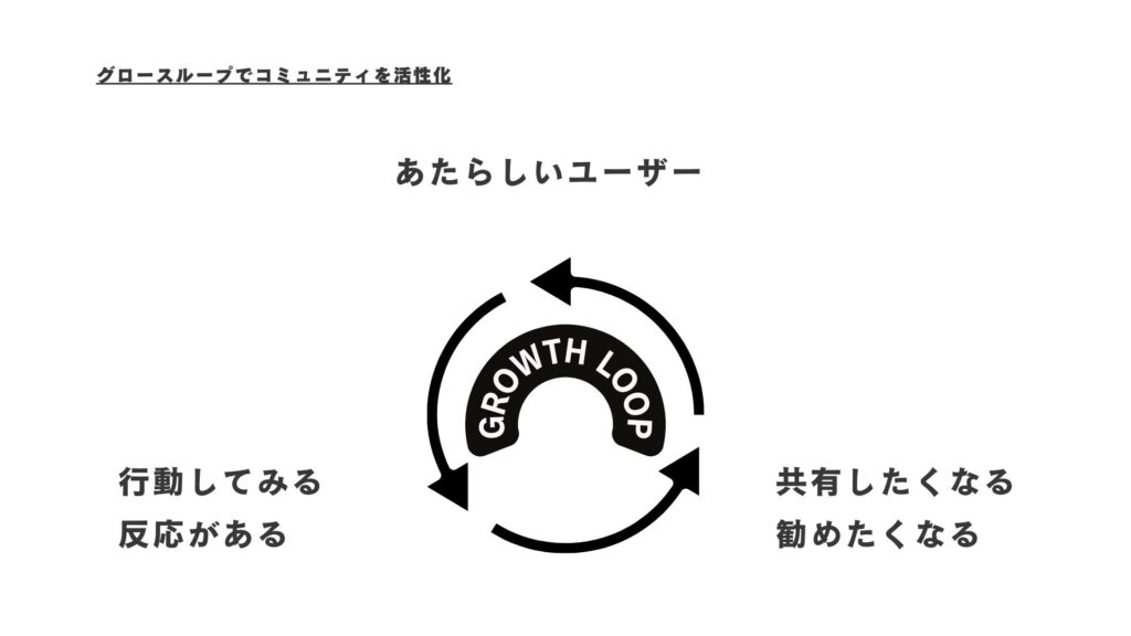 グロース＆フックループでコミュニティを活性化