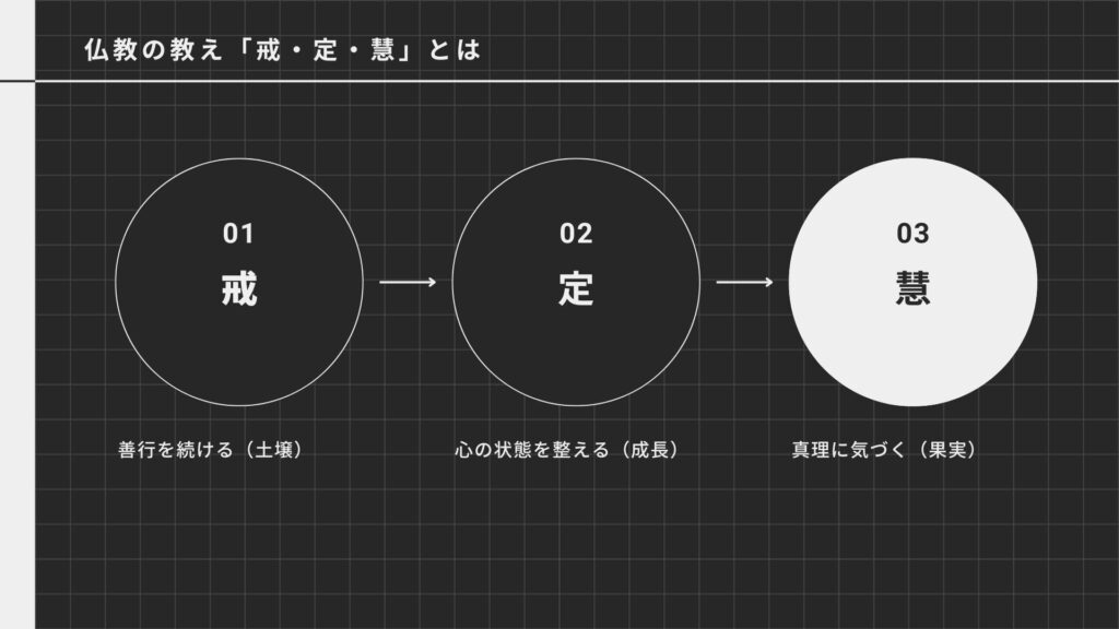 仏教の教え「戒・定・慧」とは