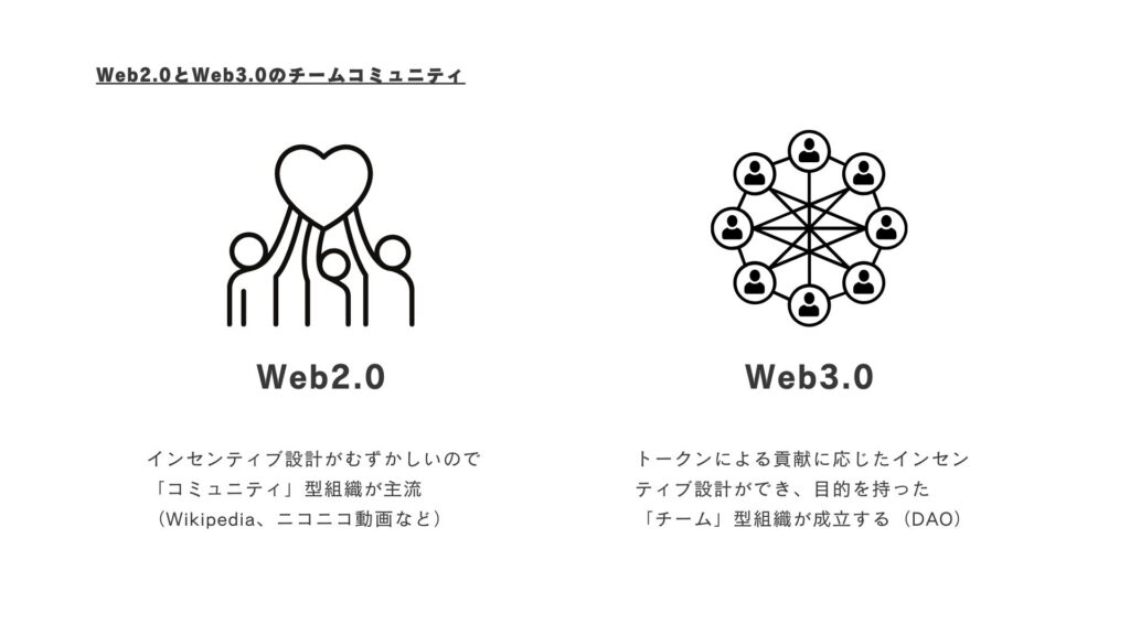 インターネットにおけるチームとコミュニティ：過去の課題とWeb3時代の到来